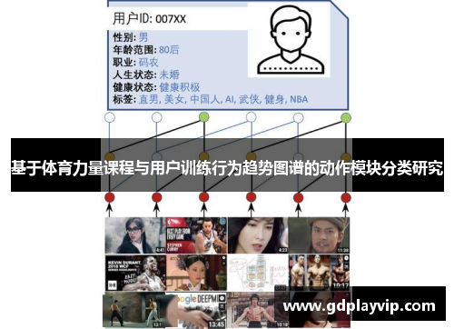 基于体育力量课程与用户训练行为趋势图谱的动作模块分类研究
