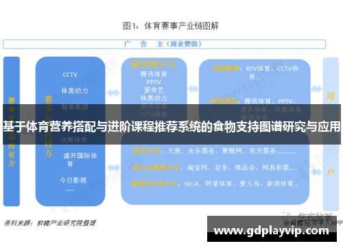 基于体育营养搭配与进阶课程推荐系统的食物支持图谱研究与应用