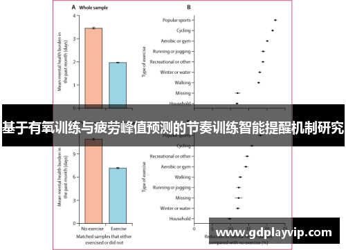 基于有氧训练与疲劳峰值预测的节奏训练智能提醒机制研究