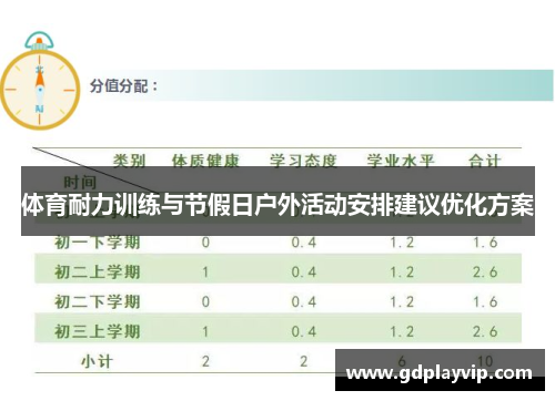 体育耐力训练与节假日户外活动安排建议优化方案