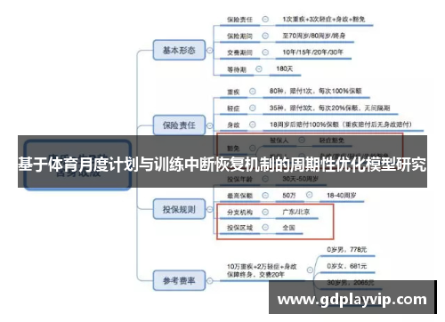 基于体育月度计划与训练中断恢复机制的周期性优化模型研究
